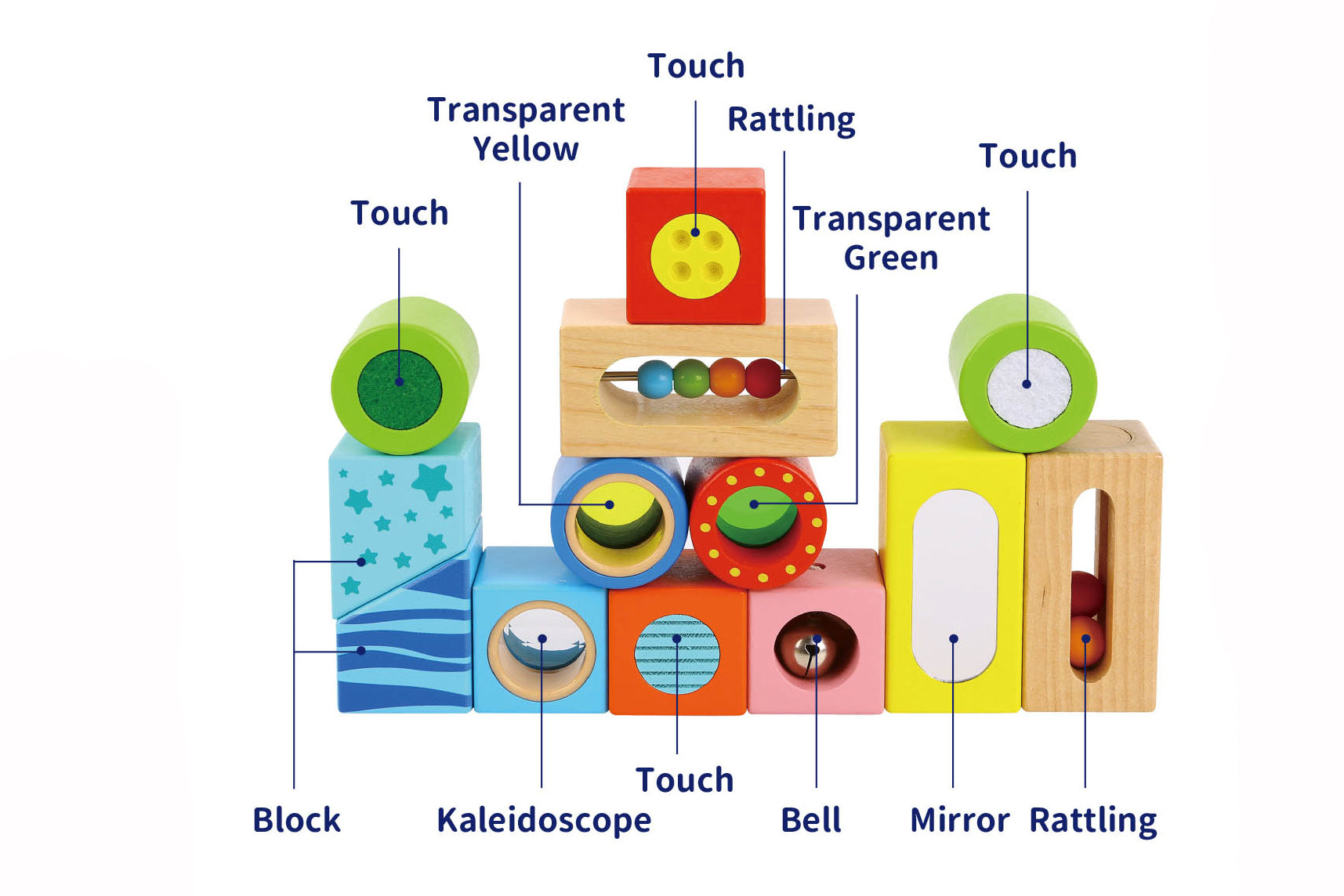 Multifunction Blocks with Texture and Sound